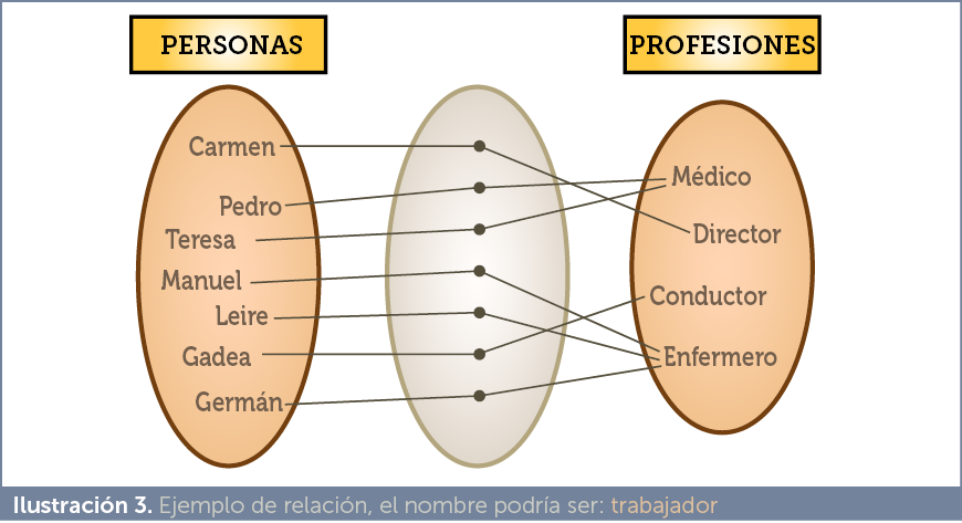 Ocurrencias_ER