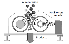 molino