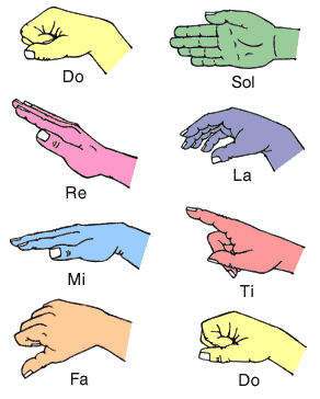 Kodaly