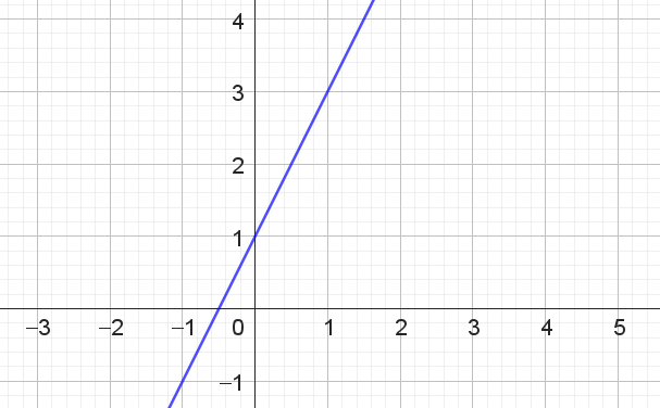 y=2x+1