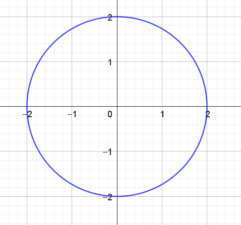 Circ2