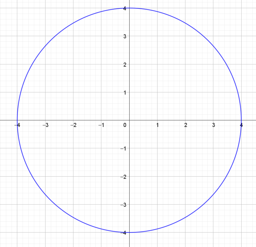 Circ4