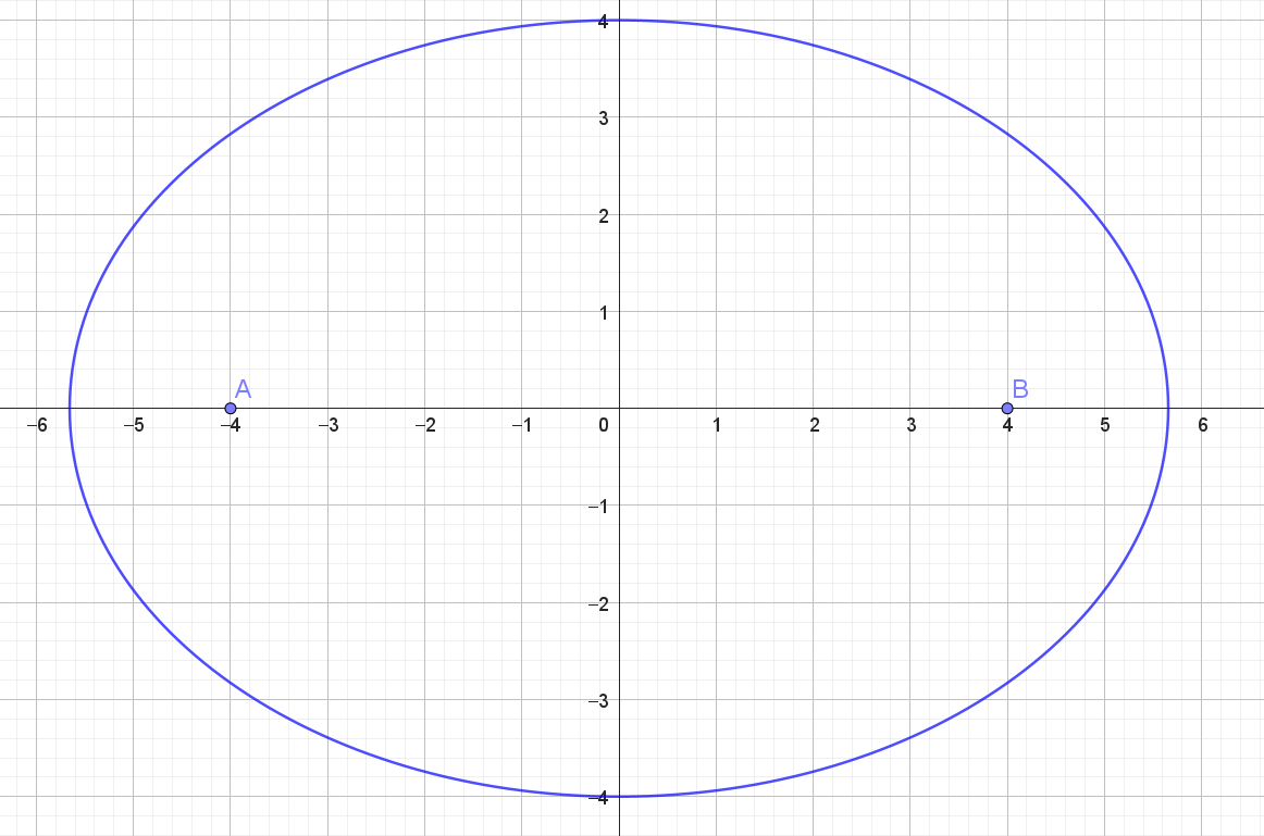 Elipse