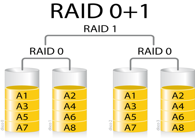 raid 10