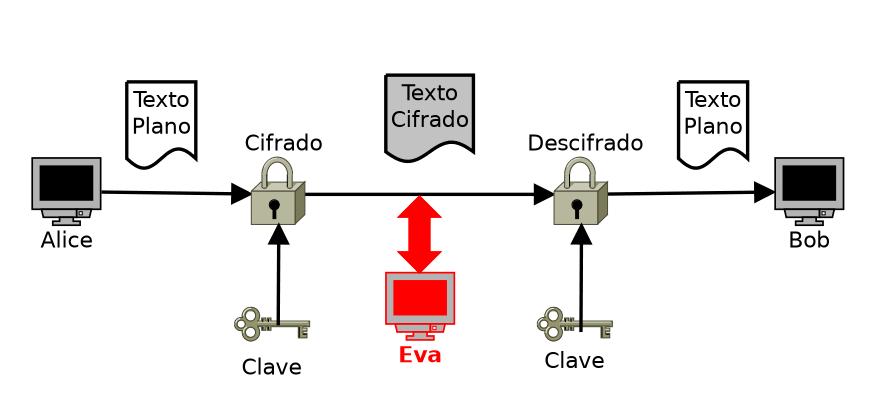 criptografiaSimetrica