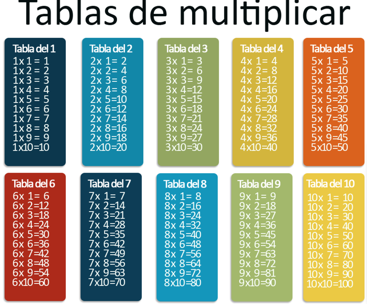 Tablas