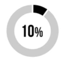 10%