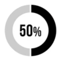 50%