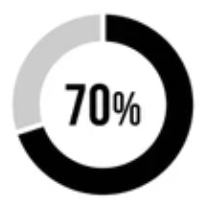 70%
