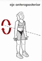 HG eje anteroposterior