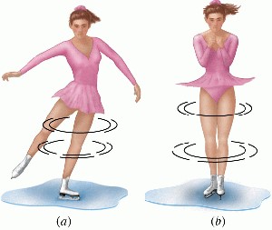 HG giro 360 patinadora
