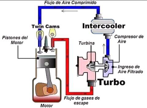 Intercooler