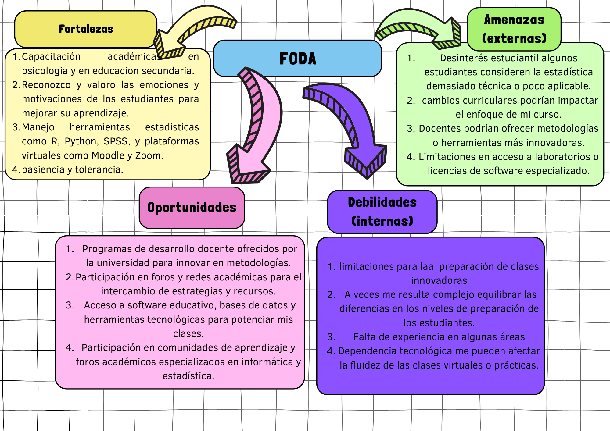 Herramientas de ofimática (Word, Excel, PowerPoint)