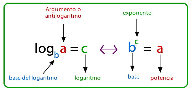 matemáticas
