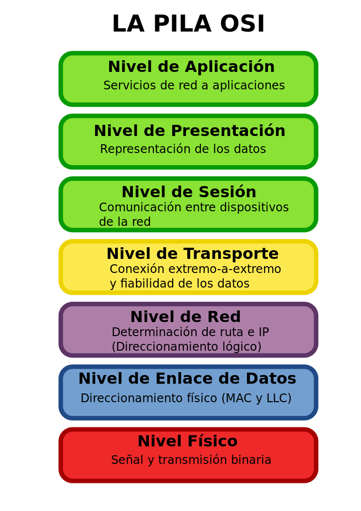 La gamificación en DUA: Trivinet