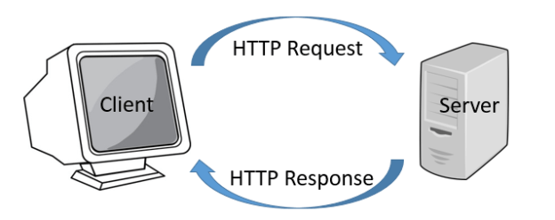 http