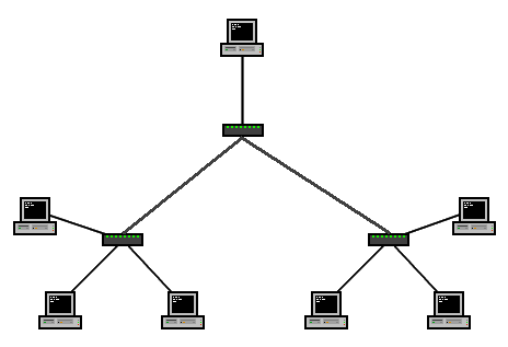 topologia árbol