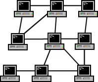 topología malla