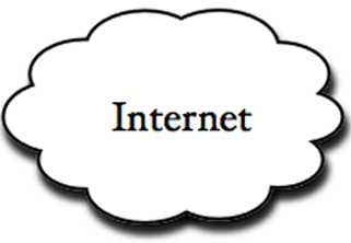internet