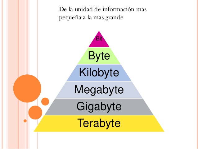 unidades de información