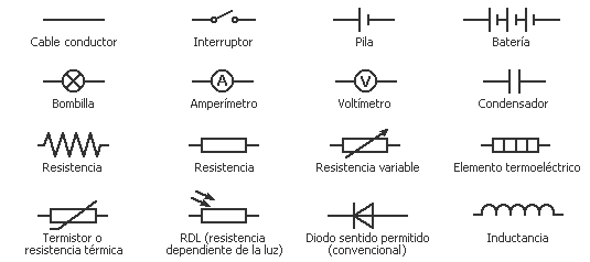 Simbología eléctrica