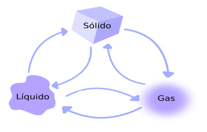 cambios