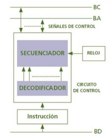 Esquema funcional UC