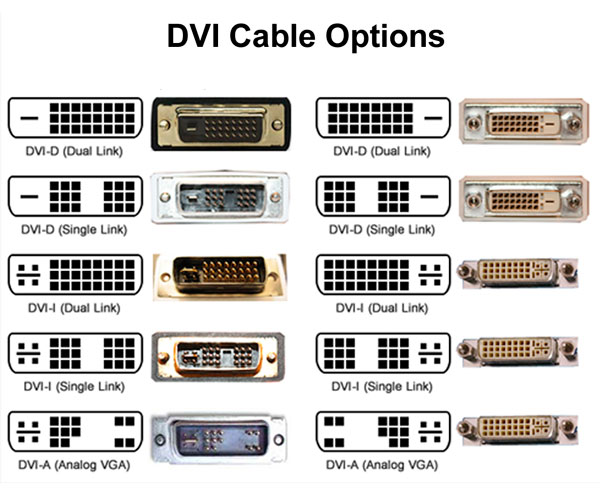 Conector DVI