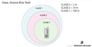 alcance bluetooth