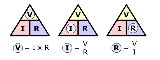 Ley de Ohm