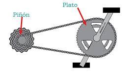 Bizikleta