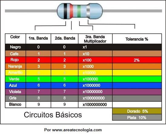 codigo colores resistencias