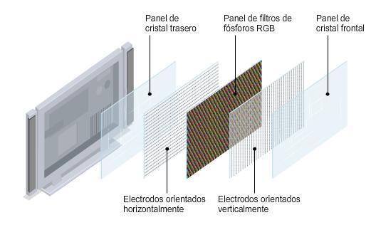 Foto plasma capas