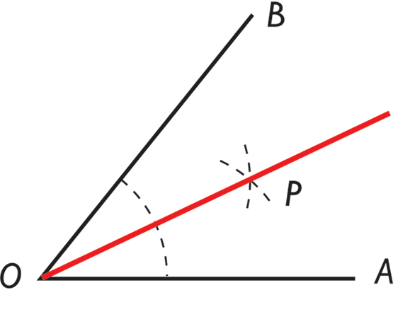 Bisectriz