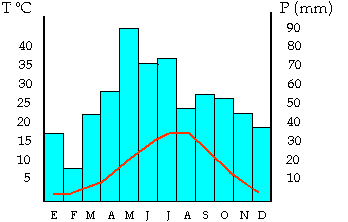 clima alta montaña1
