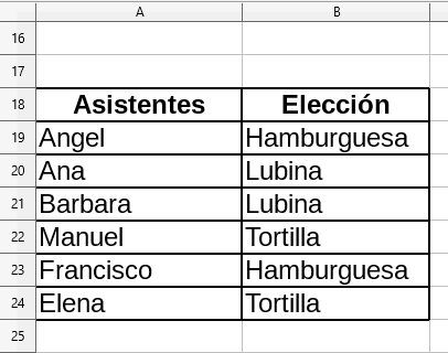 Pregunta_TEST_Eleccion_Cena
