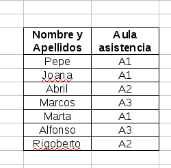 Alineacion tabla