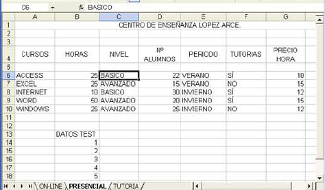 Tabla centro enseñanza