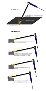 posición plana OXICORTE