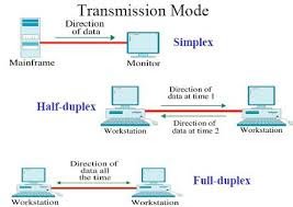 Modos de transmisión