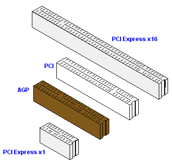 pci apg