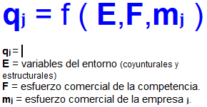 ventas de una empresa2