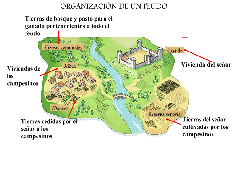 feudo