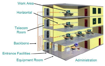 distribuidor de edificio