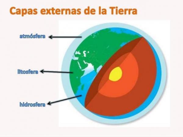 geosfera