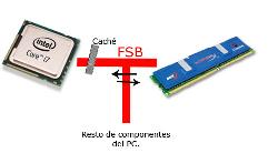 FSB