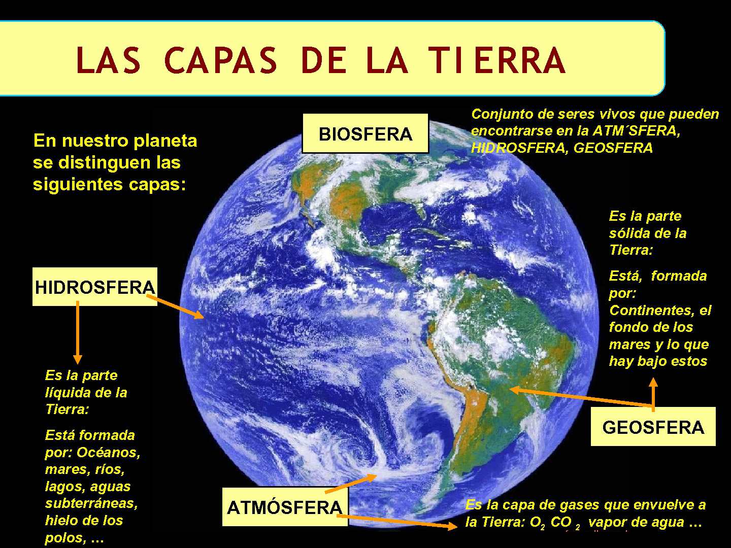 Capas