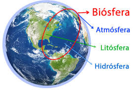 hidrosfera 