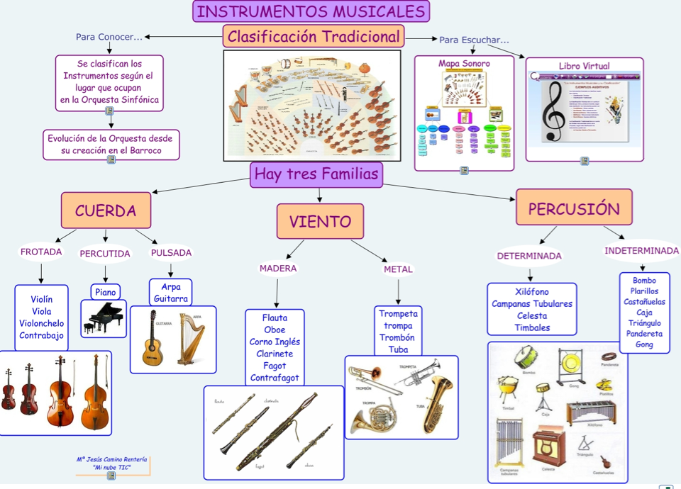 orquesta