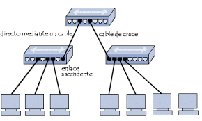 Switch_arbol